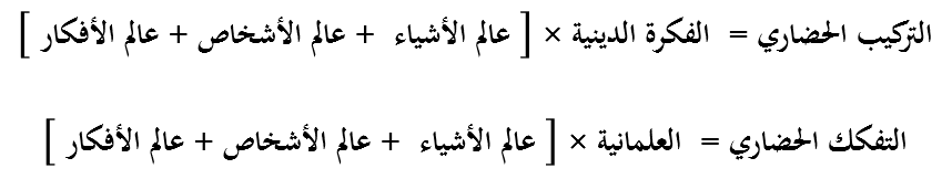  الشكل رقم (1): الأثر التركيبي للفكرة الدينية عند مالك بن نبي، والأثر التفكيكي للعلمانية عند عبد الوهاب المسيري.