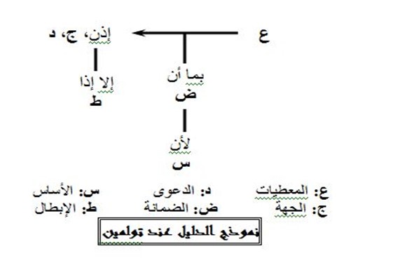 التجديد المعاصر لمنطق الحجاج1