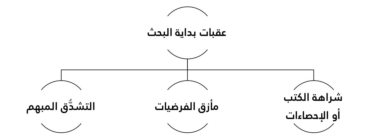 عقبات بداية البحث