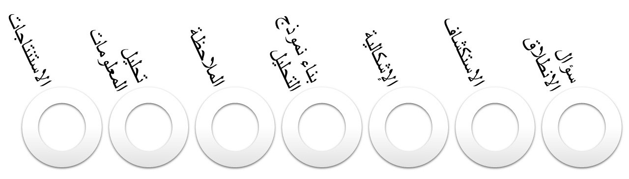 خطوات البحث السبعة