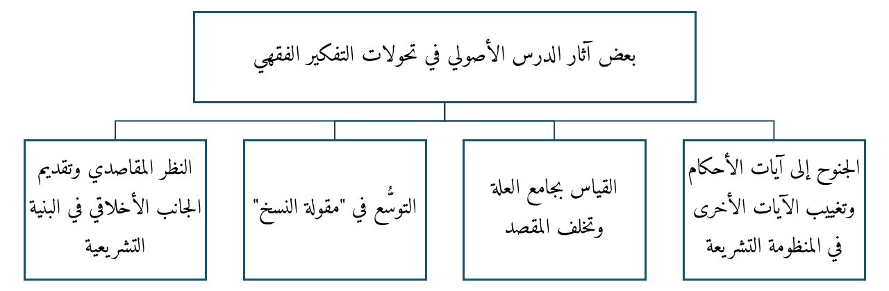 من التعليل الأخلاقي إلى التعليل الفقهي 1