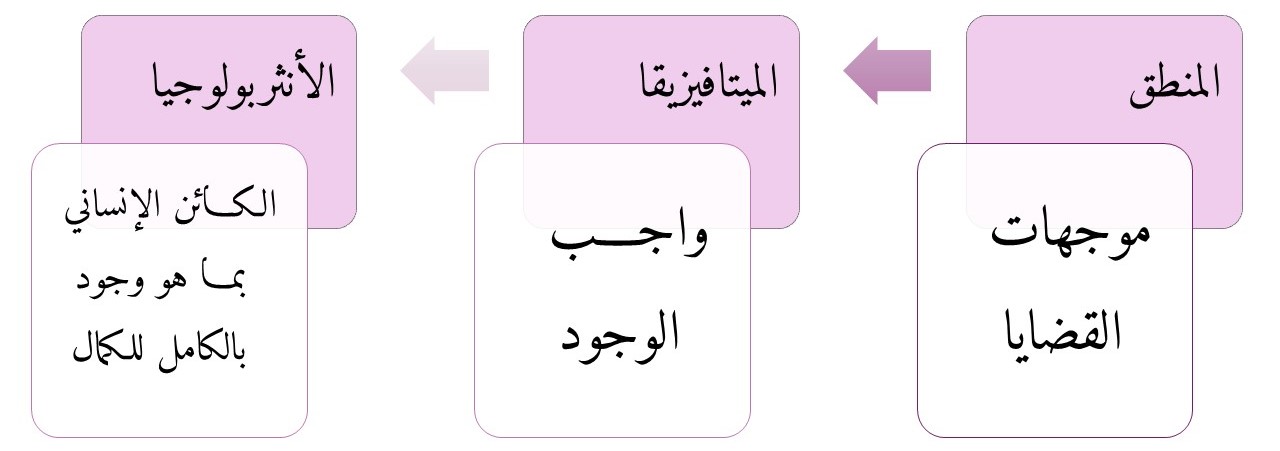 المفاهيم الثلاثة