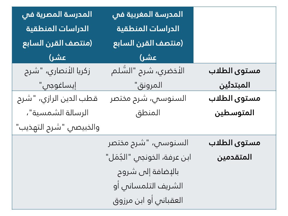 المناطقة المغاربة 2