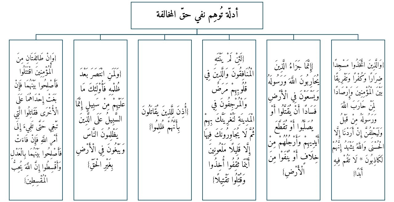 أدلّة تُوهِم نفي حقّ المخالفة