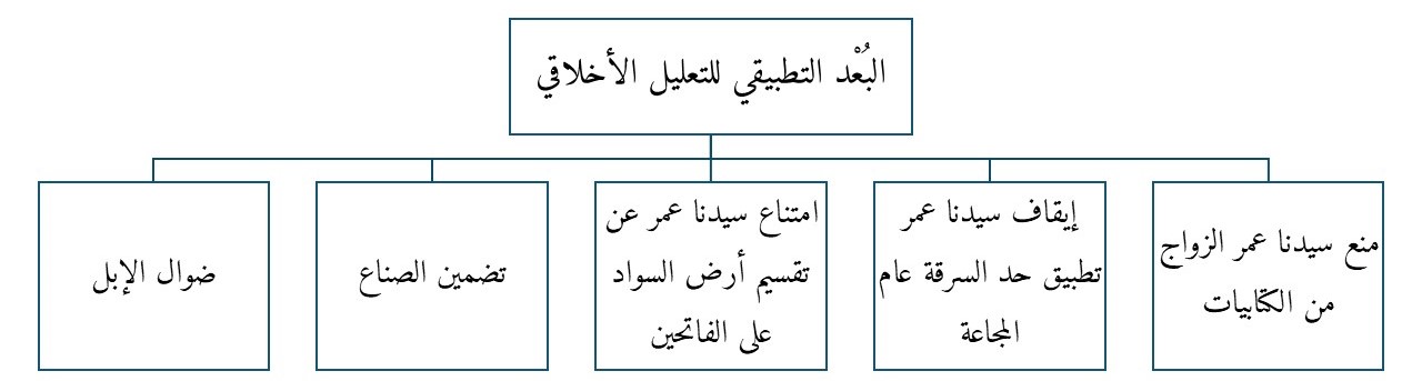 من التعليل الأخلاقي إلى التعليل الفقهي 3