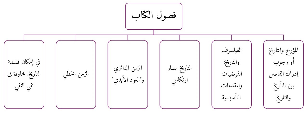 فصول المؤرخ والفيلسوف